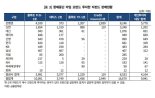 한기평 “라임 TRS거래 익스포져·판매 규모 큰 증권사, 신용도에 부정적” 