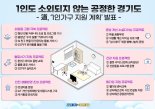 경기도, 1인도 소외되지 않는 '1인가구 맞춤형 지원 계획' 추진