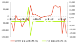 [fnRASSI]진양제약(007370) 현재 10.34% ↑