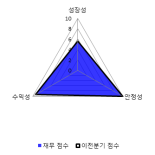 [fnRASSI]정산애강, 당일 거래량 증가하며 7거래일 하락세 지속