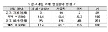  산업부, 글로벌 뿌리기술개발 사업에 133억원 지원..신청 접수 