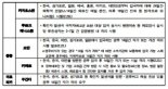 코로나19 탓 한국인 입국금지...대한항공, 홍콩·대만 잠정 운항중단