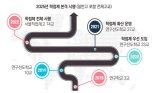 마이스터고 고교학점제 첫 도입...2025년에 모든 고교에 적용