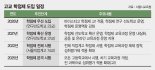 마이스터고 올 신입생 ‘과목 선택’ 가능해진다