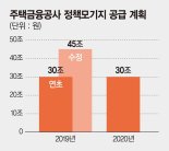 올해 정책모기지 30조 공급… 적격대출은 1조 줄어든 9조