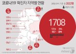 정부 "신천지 31만명 중 11만명 증상 확인"