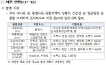 국내 의료물품 동나는데..정부, 중국에 '라텍스 장갑 13만장 지원'