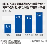 美 배당주·채권형 ETF에 투자… 조정장 저가매수 기회 [이런 펀드 어때요?]