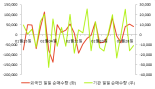 [fnRASSI]나노메딕스, 3.71% 오르며 거래량 증가