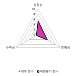 [fnRASSI]엔에스엔(031860) 현재 +11.86%