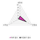 [fnRASSI]APS홀딩스 전일대비 9.8% 상승