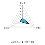 [fnRASSI]아이컴포넌트(059100) 전일대비 9.32% 상승