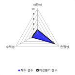 [fnRASSI]모바일어플라이언스(087260) 현재 8.89% ↑