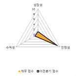 [fnRASSI]케이맥, 3.43% 오르며 거래량 증가