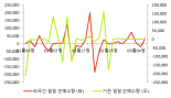 [fnRASSI]오공 전일대비 8.59% 상승