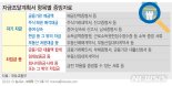 조정대상지역 3억 이상 주택거래시 자금조달계획서 제출해야