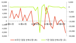 [fnRASSI]오킨스전자, 4.07% 내리며 거래량 증가