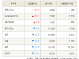 [fnRASSI]진매트릭스, 모바일어플라이언스 등 8종목 52주 신고가 경신