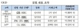 씨티·홍콩상하이·크레디아그리콜·JP모간, 외국계은행 입찰담합 적발