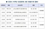 인천∼연평도 여객선 1일 2회 운행 준공영제 적용