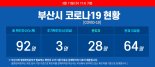 [코로나19] 부산 90~92번 확진자 이동동선(전문)