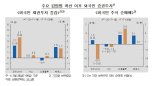 "사스·메르스 대비 코로나발 금융시장 변동성이 더 크다"[통화신용정책보고서]