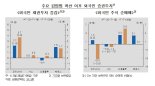 "사스·메르스 대비 코로나발 금융시장 변동성이 더 크다"[통화신용정책보고서] 