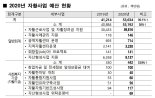 인천시, 자활근로사업 3700명 지원…지난해보다 600명 확대