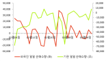 [fnRASSI]동아지질, 4.21% 내리며 거래량 증가