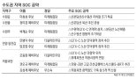 쏟아지는 'SOC 공약'… 수도권 GTX-C 노선이 최대 이슈