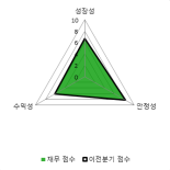 [fnRASSI]태경산업, 거래량 확대되며 6거래일 연속 하락