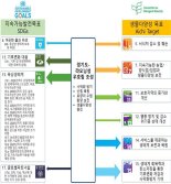 경기도-랴오닝성 우호림 추가조성…사막화 방지