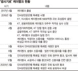 '은산분리' 여당의 몽니..케이뱅크 벼랑 끝 내몰다 [혁신, 정치가 멈춰세웠다]