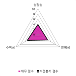 [fnRASSI]지투알, 11.63% 내리며 거래량 증가