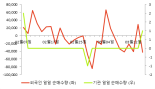 [fnRASSI]뉴프렉스, 10.92% 내리며 거래량 증가