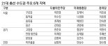 ‘박빙 승부’ 수도권 캐스팅보트 쥔 정의당…‘여권표’ 쪼개나