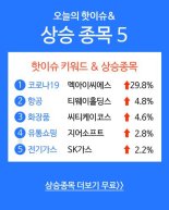 오늘의 키워드와 상승종목 TOP5