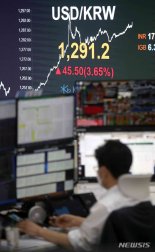 원달러 환율 40원 급등 마감...장중 1290원 넘어