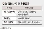 美 대규모 재정정책 의회통과 주목.. 원·달러 환율 향방이 증시 좌우할듯 [주간 증시 전망]
