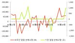 [fnRASSI]진양제약(007370) 전일대비 10.95% 상승