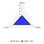 [fnRASSI]창해에탄올(004650) 현재 8.92% ↑