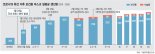 마스크 시중 유통량 1억장 넘었다… 임산부 대리구매도 허용