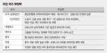 회사채 매입까지 내놨지만… "美, 최악 실업공포 곧 닥칠 것" [美연준 무제한 돈 살포]