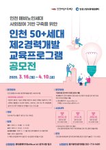 인천여성가족재단, 50+세대 제2의 경력개발 교육프로그램 공모