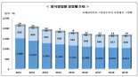 가두리양식 연평균 59개씩 사라진다 ""판매가 하락 계속"