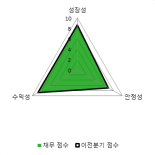 [fnRASSI]램테크놀러지, 21.05% 오르며 거래량 증가