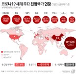 [종합]자가격리 대상자 전용버스 ‘공항→집’ 