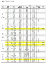 한국철도,해외입국 무증상자 ‘KTX 전용칸’운영