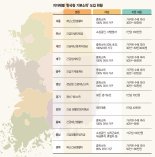 "소득절벽 넘을 필수 처방" vs "재정 바닥인데 현금 살포" [코로나19  재난기본소득 찬반 논란]