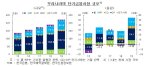 단기금융시장 355조원.. 2013년이후 성장률 가장 높아 